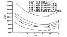 220kV春凌甲线乙线差异化防雷改造技术与策略